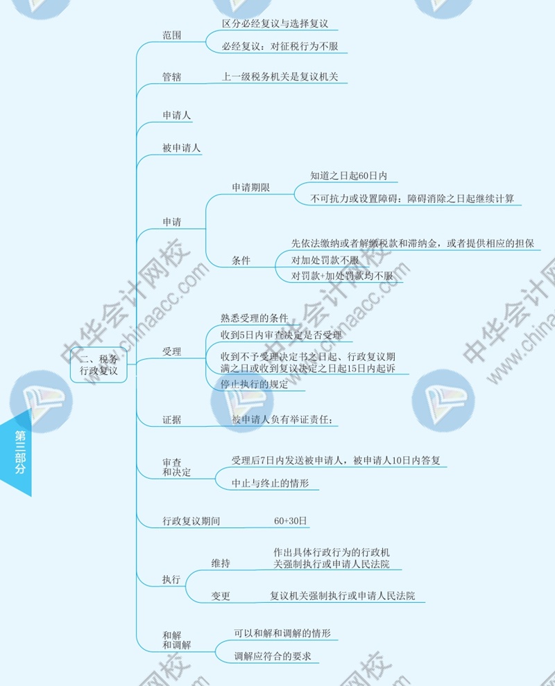 2021年注冊(cè)會(huì)計(jì)師《稅法》思維導(dǎo)圖—第十四章