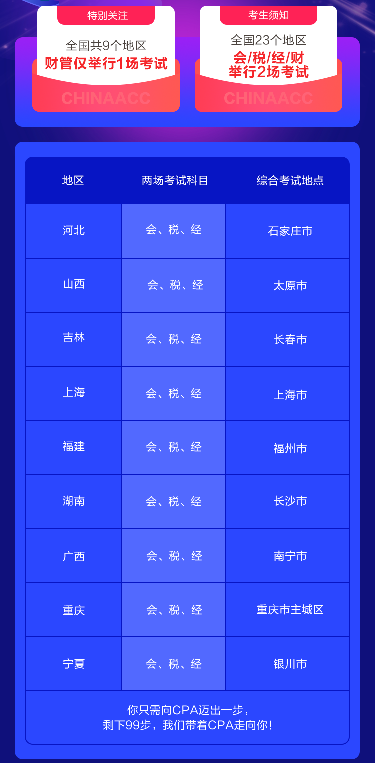 震驚！2021年注會(huì)考試 這9個(gè)地區(qū)財(cái)管只舉行1場(chǎng)考試！