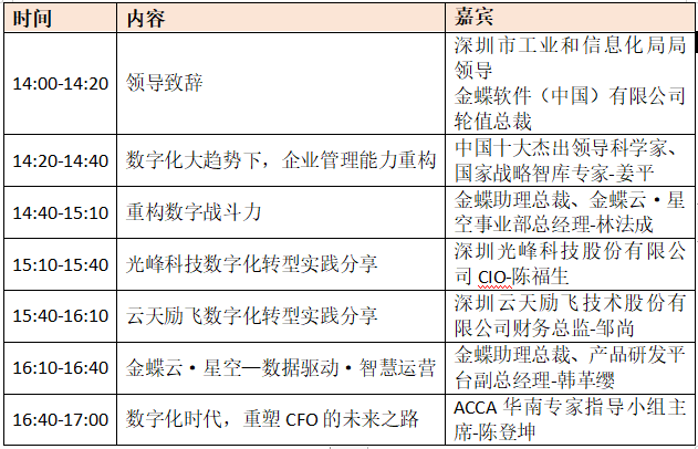 重構(gòu)數(shù)字戰(zhàn)斗力-2021企業(yè)管理上云峰會（4月23日，深圳）