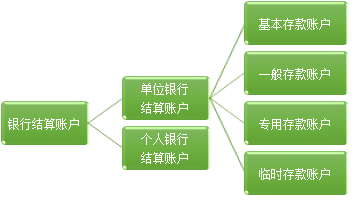 基本財(cái)經(jīng)法規(guī)及制度，你都掌握了嗎？（二）