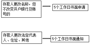 基本財(cái)經(jīng)法規(guī)及制度，你都掌握了嗎？（二）