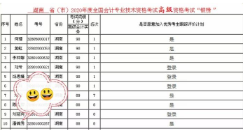 高會備考后期想放棄？看看他的堅持和成果！