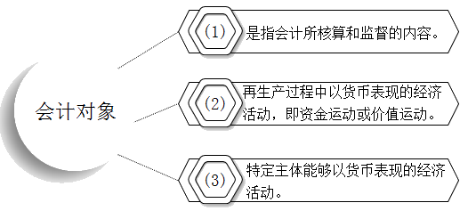 快來(lái)了解會(huì)計(jì)的對(duì)象、要素有哪些