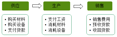 快來(lái)了解會(huì)計(jì)的對(duì)象、要素有哪些