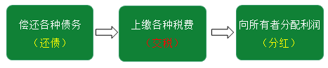 快來(lái)了解會(huì)計(jì)的對(duì)象、要素有哪些