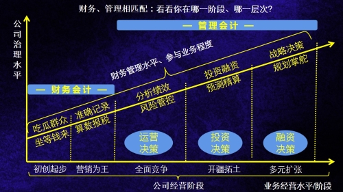 財務(wù)在企業(yè)應(yīng)該如何發(fā)展？有沒有經(jīng)驗參考？