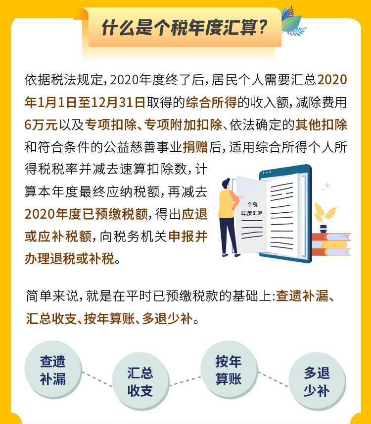 個(gè)人所得稅綜合所得年度匯算政策要點(diǎn)，你了解了嗎？