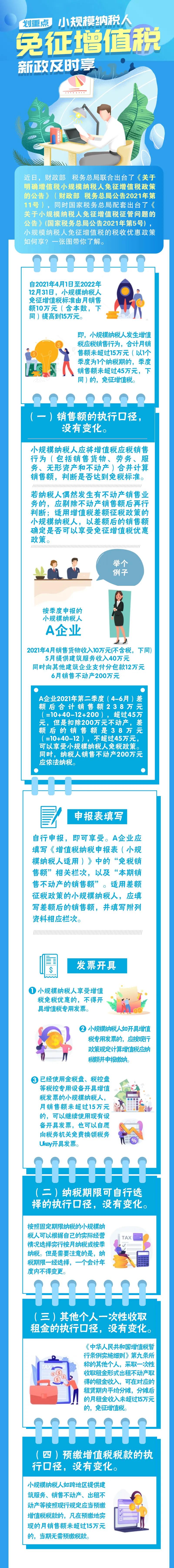 劃重點(diǎn)！小規(guī)模納稅人免征增值稅新政，一圖看懂