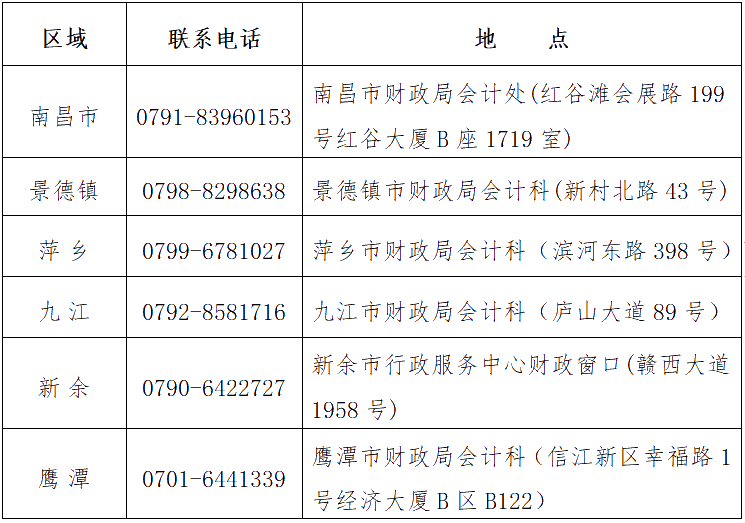 2021江西高級會(huì)計(jì)師準(zhǔn)考證打印時(shí)間公布