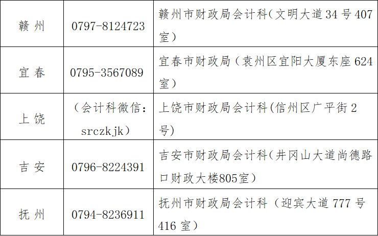 2021江西高級會(huì)計(jì)師準(zhǔn)考證打印時(shí)間公布