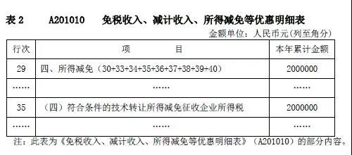 企業(yè)所得稅新版預繳申報表填報解析