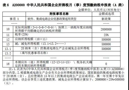 企業(yè)所得稅新版預繳申報表填報解析