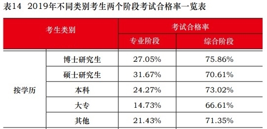 這些考生不報注會考試可惜啦！一定要報！