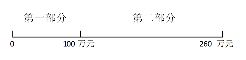 對(duì)比查看！小微企業(yè)這項(xiàng)最新優(yōu)惠政策，你能否享受嗎？