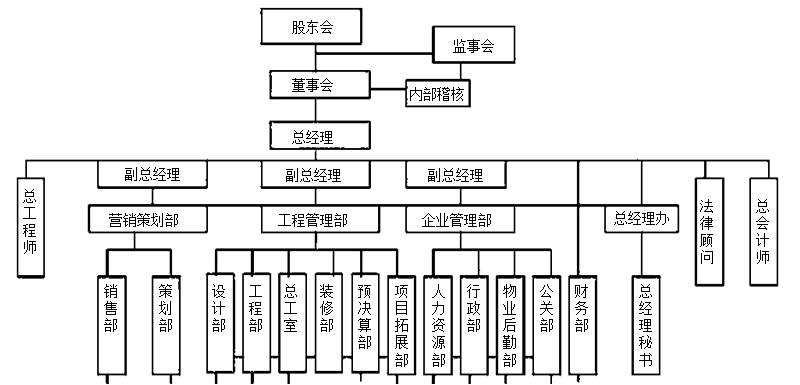 房地產(chǎn)企業(yè)具有哪些特殊的行業(yè)特點(diǎn)？更有行業(yè)精品課程免費(fèi)領(lǐng)