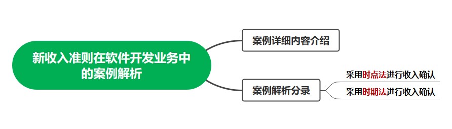  看案例、學(xué)準(zhǔn)則—新收入準(zhǔn)則在軟件開發(fā)業(yè)務(wù)中的案例解析