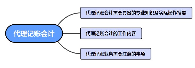 如何做好一名代理記賬會計呢？干貨！