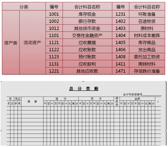 會計如何建賬？快來看，速成！