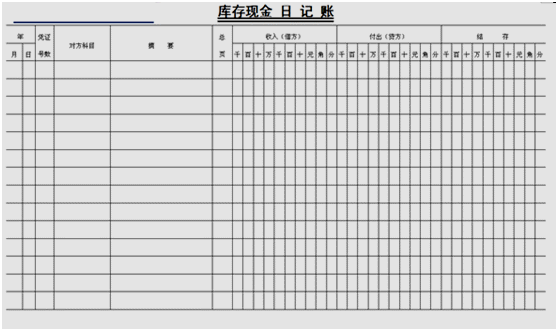 會計如何建賬？快來看，速成！