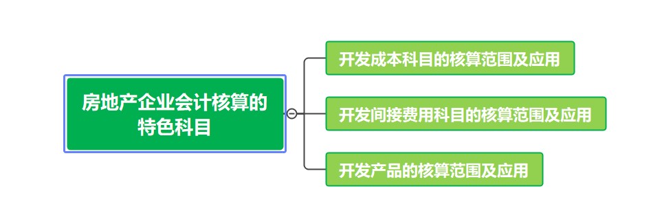 房地產(chǎn)企業(yè)會(huì)計(jì)核算的特色科目，了解一下~