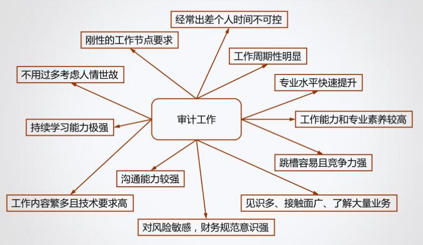 小白求職！企業(yè)還是事務(wù)所？