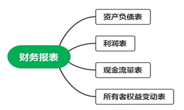 會計人員必會！財務(wù)報表基礎(chǔ)及編制技巧！