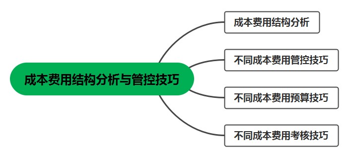 學(xué)會成本費(fèi)用結(jié)構(gòu)分析與管控技巧，工作效率大大提高！