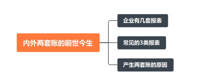 內(nèi)外兩套賬的前世今生~速來看！