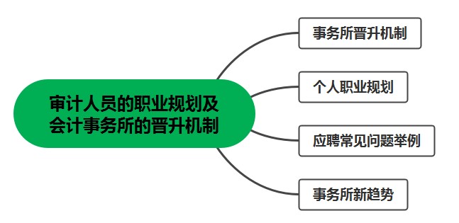 審計(jì)人員看過來！審計(jì)人員的職業(yè)規(guī)劃及會(huì)計(jì)事務(wù)所的晉升機(jī)制