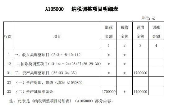 案解資產(chǎn)損失類業(yè)務(wù)，企業(yè)所得稅年度納稅申報(bào)表填寫