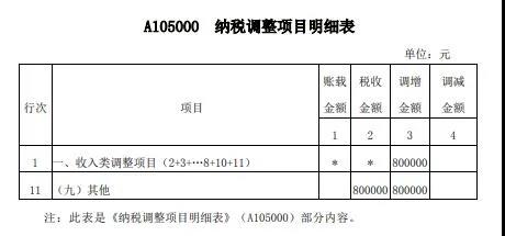 案解資產(chǎn)損失類業(yè)務(wù)，企業(yè)所得稅年度納稅申報(bào)表填寫