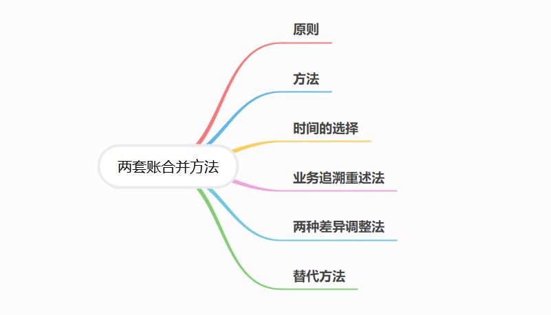 合并做賬，使兩套賬合規(guī)化！