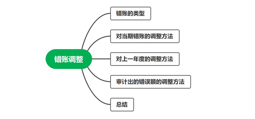 錯賬的修正技巧，會計必會！