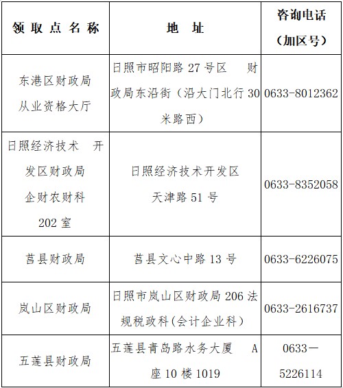 日照關(guān)于2020年初級會計證書發(fā)放及證書補發(fā)有關(guān)事項的通知