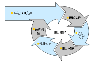 如何設(shè)計(jì)簡(jiǎn)單實(shí)用的預(yù)算編制表格?速看！