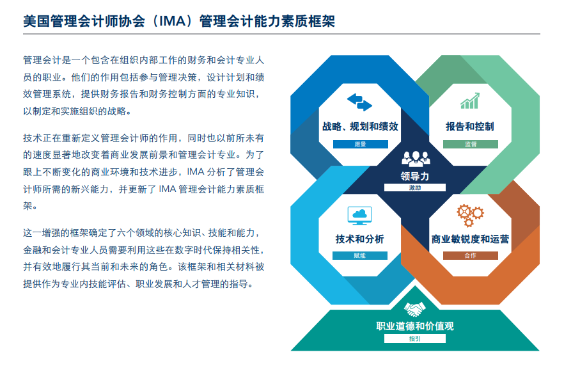 管理會(huì)計(jì)能力素質(zhì)框架