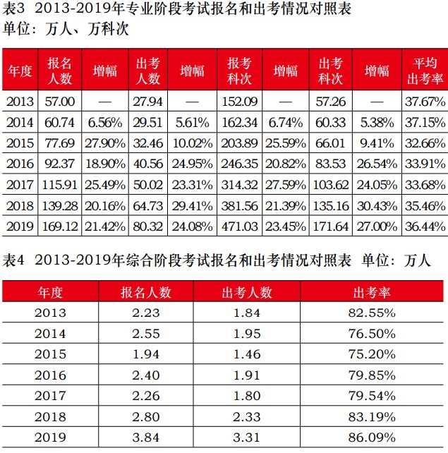 報(bào)名2021年注會(huì)考試的小伙伴千萬(wàn)別缺考！否則……