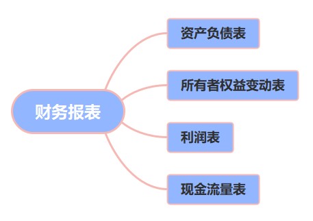 Excel在財務報表出具環(huán)節(jié)的應用，快來收藏！