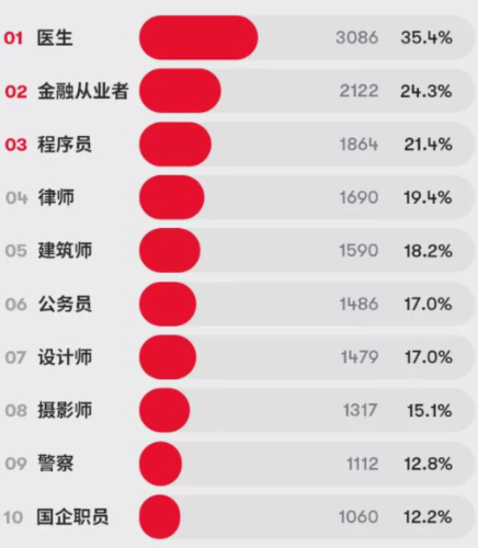 超86%的年輕人負債！良好的金融意識有多重要？