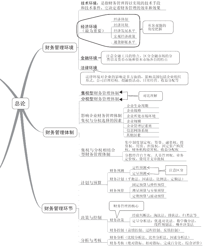 中級(jí)會(huì)計(jì)考試要如何準(zhǔn)備？推薦哪些參考資料？