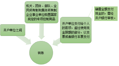 現(xiàn)金管理暫行條例，出納必備！