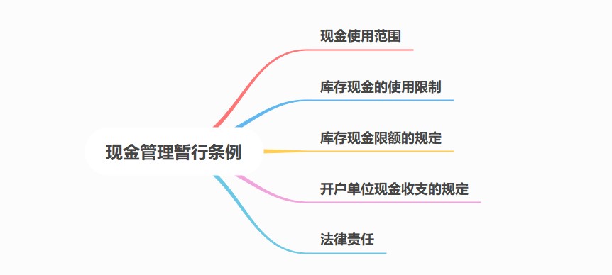 現(xiàn)金管理暫行條例，出納必備！