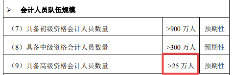 2021年高會報名人數(shù)公布 將有越來越多的人加入高會大軍！