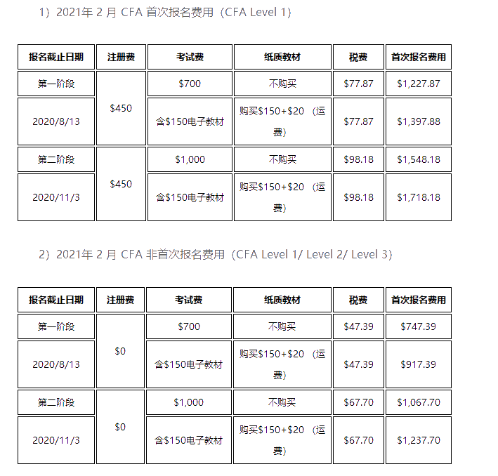 CFA考下來需要花多少錢？