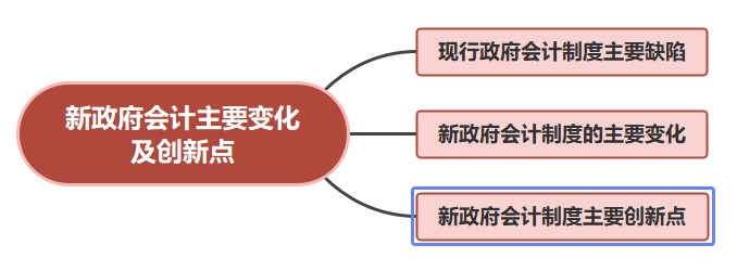 雙體系核算下最新政府會(huì)計(jì)制度解讀（二）