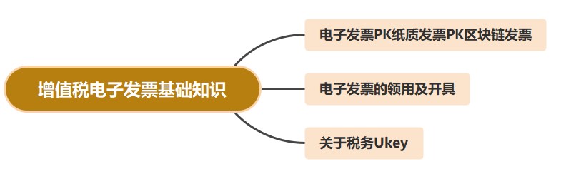 總賬會計帶你來了解增值稅發(fā)票相關(guān)知識！