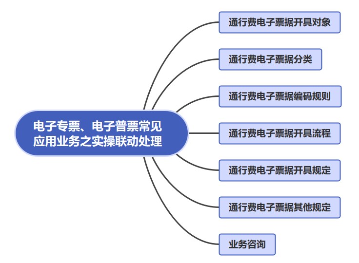 電子專票、電子普票常見應(yīng)用業(yè)務(wù)之實(shí)操聯(lián)動(dòng)處理