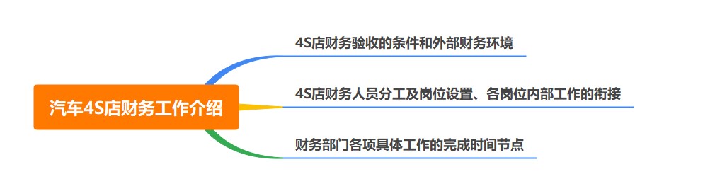 汽車(chē)4S店財(cái)務(wù)的工作是什么呢？