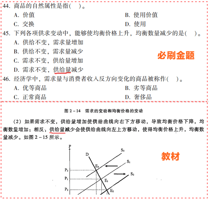 資產(chǎn)評估師必刷金題與教材對比