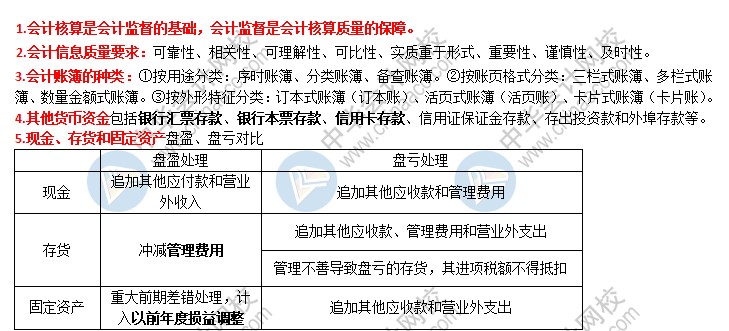 2021初級會計考前速記 知識點(diǎn)滿滿！速來查收